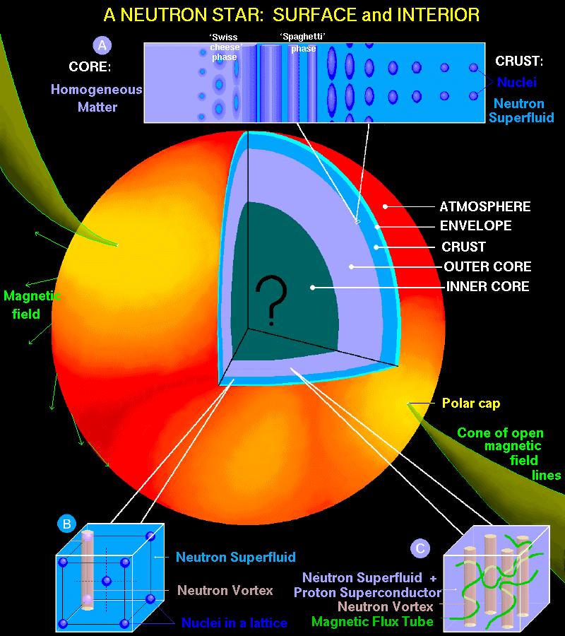 neutron star