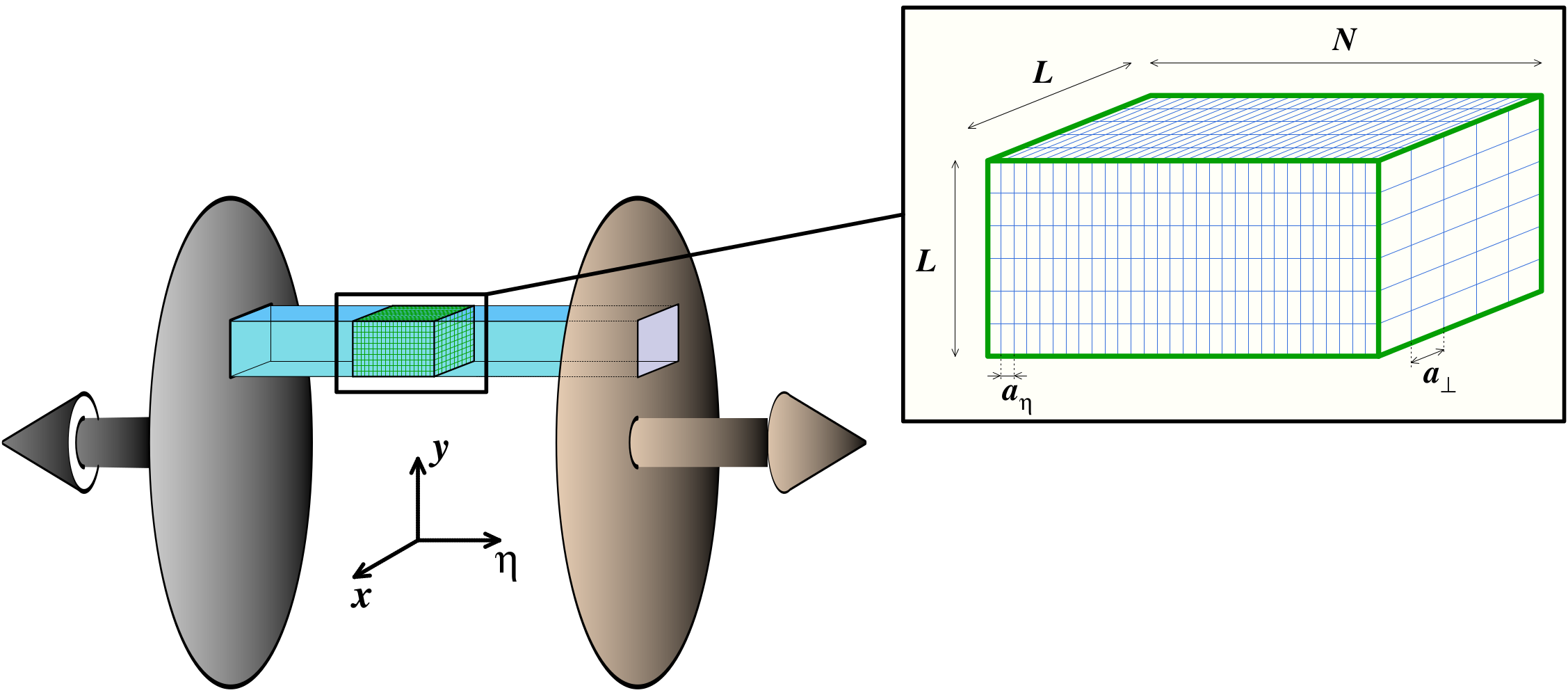 Heavy ion collision