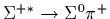 $\Sigma^{+ *}\rightarrow \Sigma^0\pi^+$