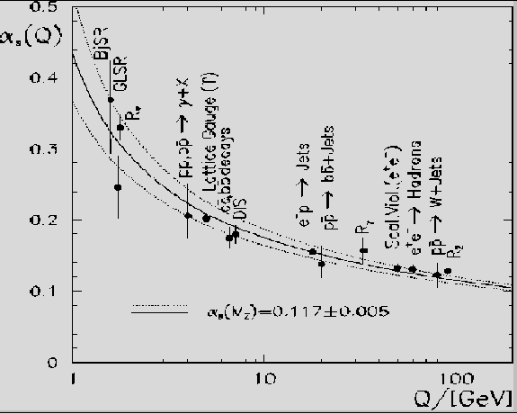 \includegraphics[width=5in]{/home/savage/Teaching/Class560/Lec560_1/alphas.ps}