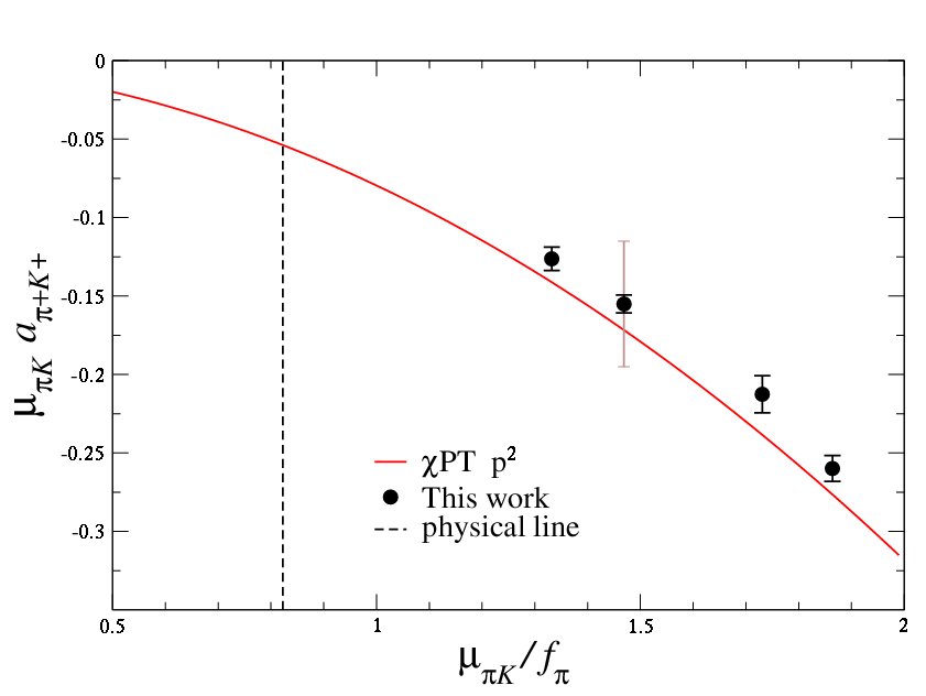 Pi K Scattering