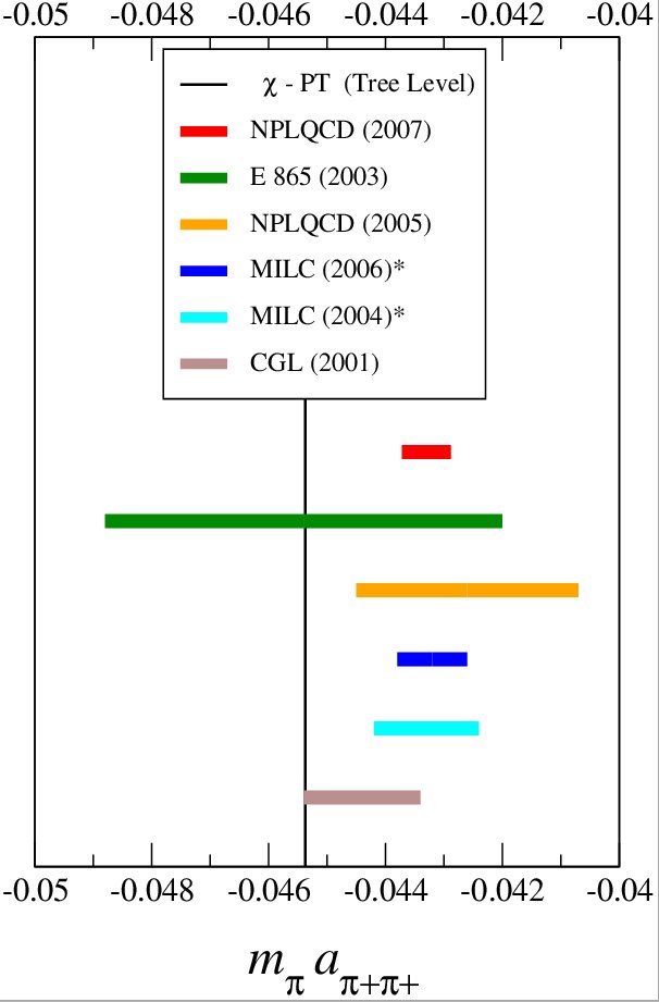 pipi results