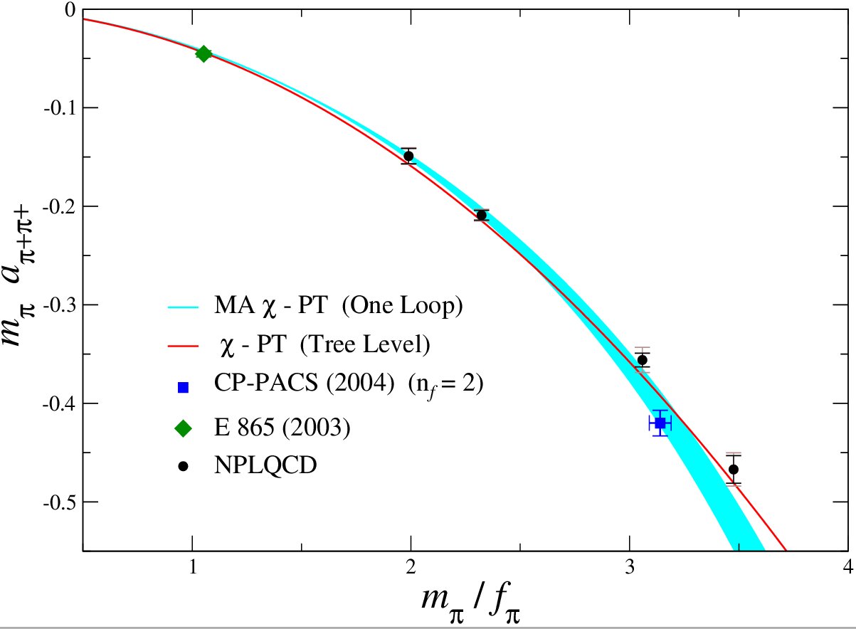 pipi scattering