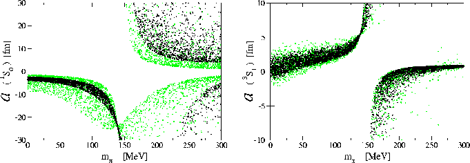 \begin{figure}\vskip 0.15in
\centerline{
{\epsfxsize=3.0in \epsfbox{avsmpiscatte...
...0in \epsfbox{avsmpiscatterTRIPLETB_gimp.ps}}
}\noindent
\vskip .2in
\end{figure}